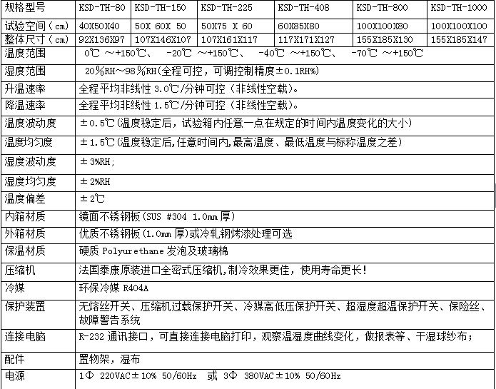 恒温恒湿试验机技术参数