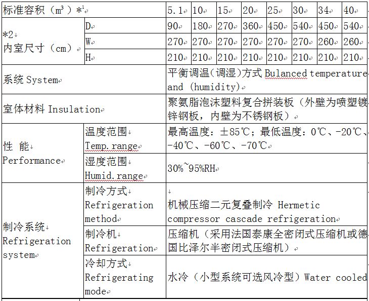 步入式恒温恒湿试验箱参数