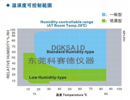 恒温恒湿箱湿度图