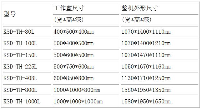 恒温恒湿机参数