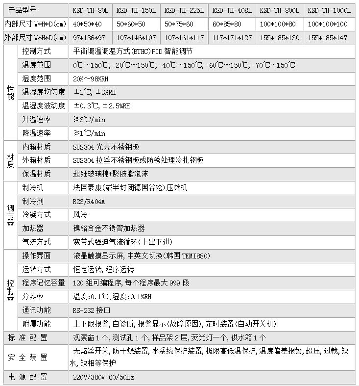 恒温恒湿实验箱技术参数