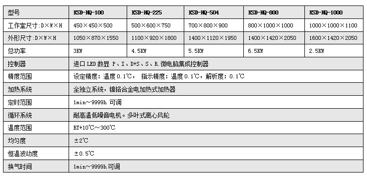 换气式老化试验箱技术参数