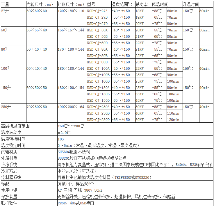 三箱式冷热冲击试验箱技术参数