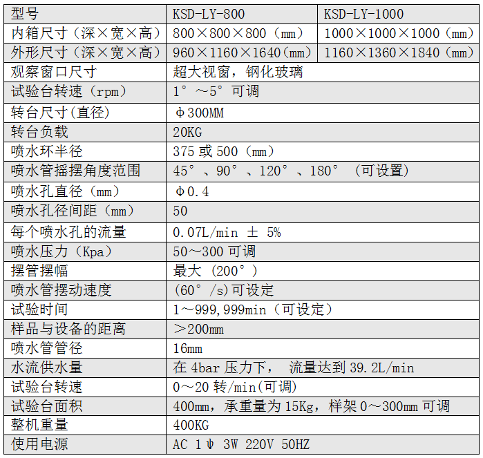 箱式淋雨试验箱参数