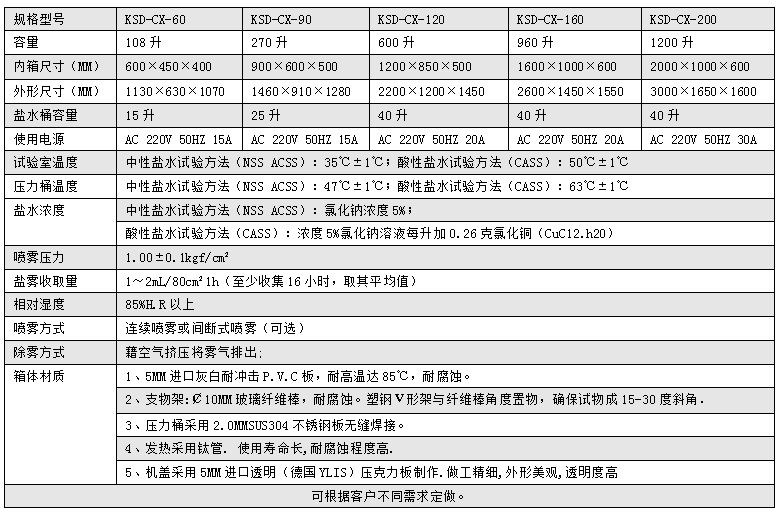 盐雾试验箱参数