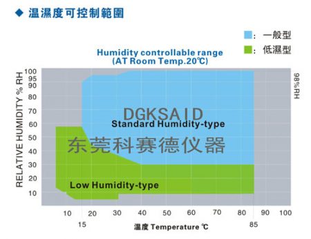 双85恒温恒湿试验箱湿度参照图