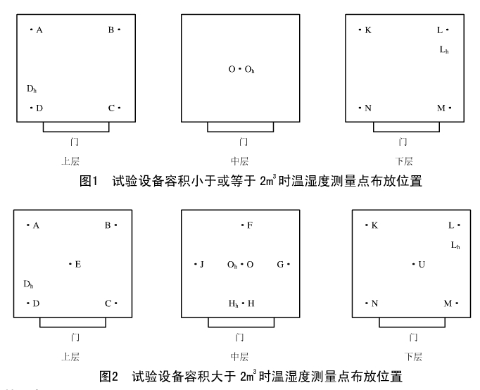 温湿度测试点