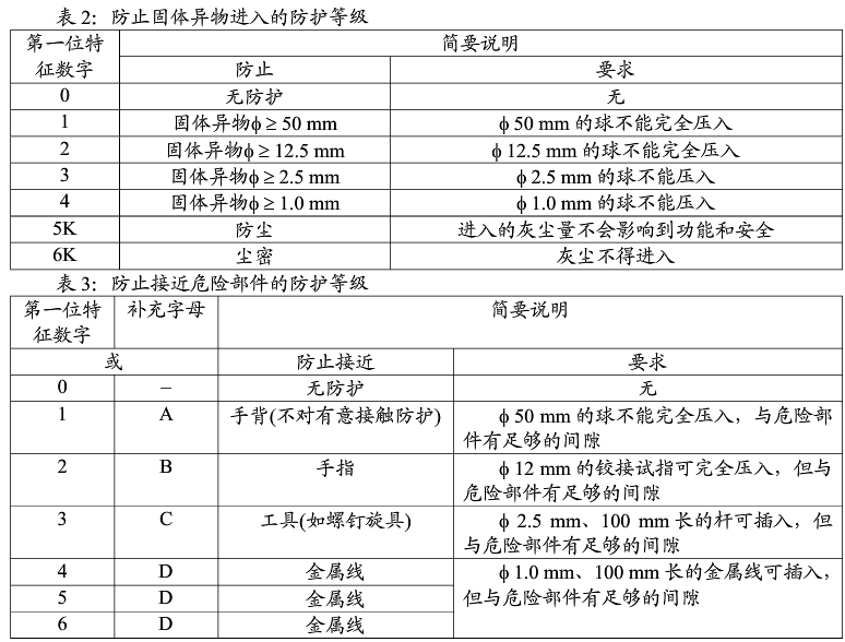 防止固体异物进入的防护等级