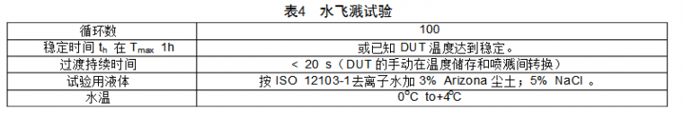 水飞溅试验