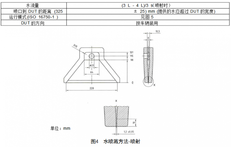 水飞溅试验图2