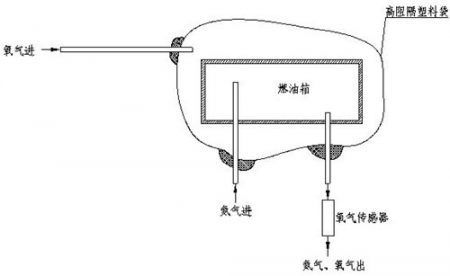 等压法对塑料容器进行阻隔性能试验的测试方法