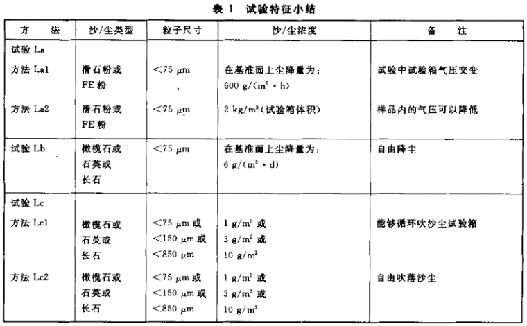 试验方法