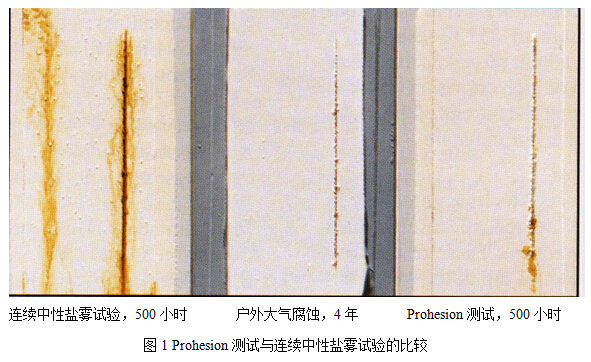 盐雾试验比较