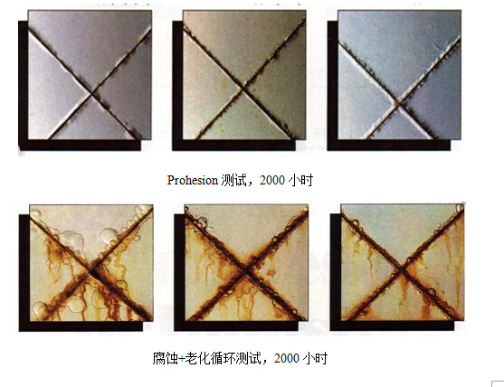 腐蚀+老化测试2000小时