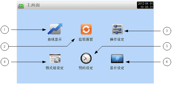 恒温恒湿试验箱控制器说明书