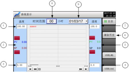 温湿度曲线画面