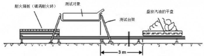 动力电池火烧装置结构