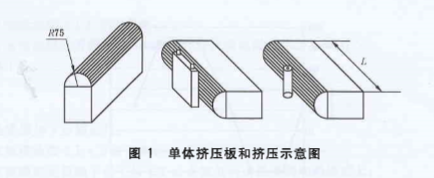 挤压方式