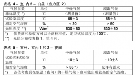 白昼气候