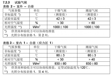 试验气候