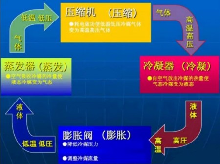 制冷设计原理