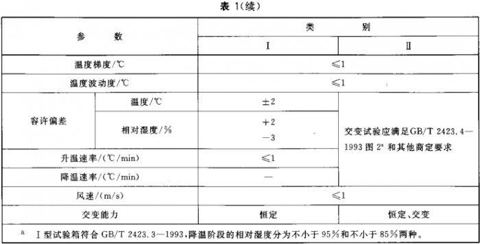 恒定湿热试验箱的性能指标