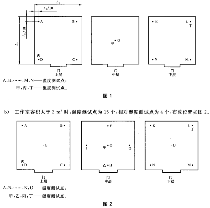 温度测试点的方法