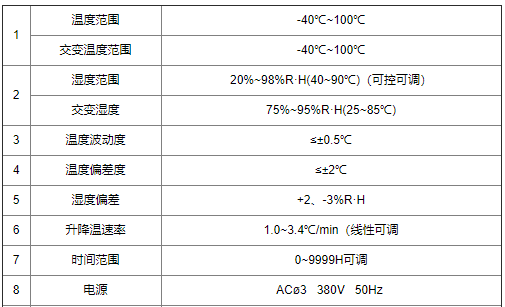 光伏恒温恒湿试验箱技术指标