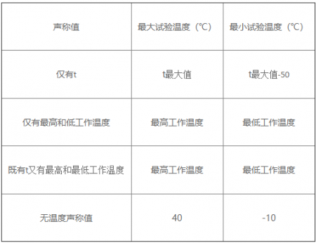 温度循环试验表