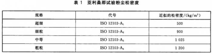 亚利桑那试验粉尘松密度