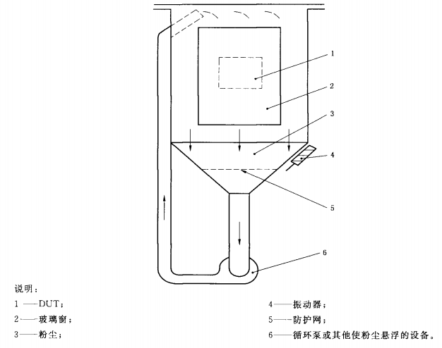 垂直吹尘