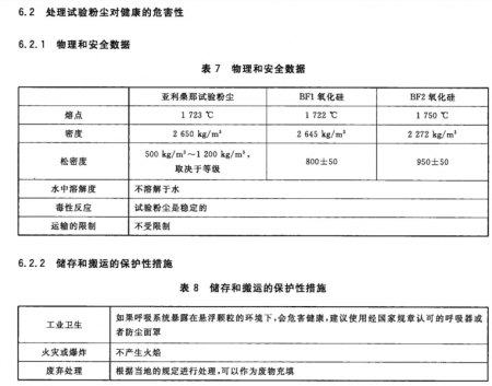 处理粉尘对健康的危害性