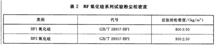 氧化硅系列试验粉尘密度