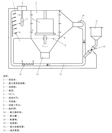 水平吹尘