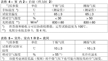 白昼夜间气候