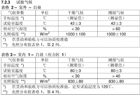 试验气候